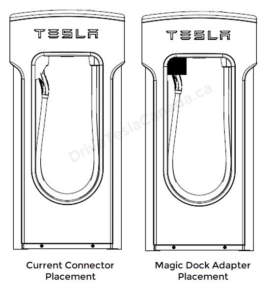 Tesla will open its Supercharger network for other electric cars in