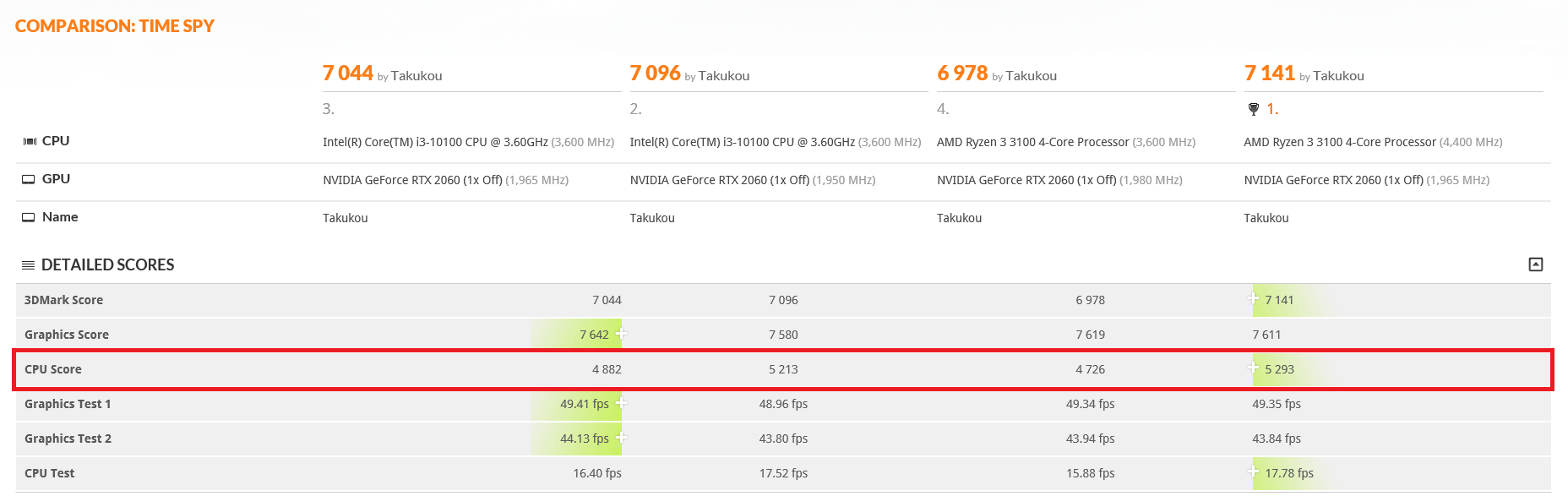 System with four GeForce GTX 1080 cards in an SLI configuration just