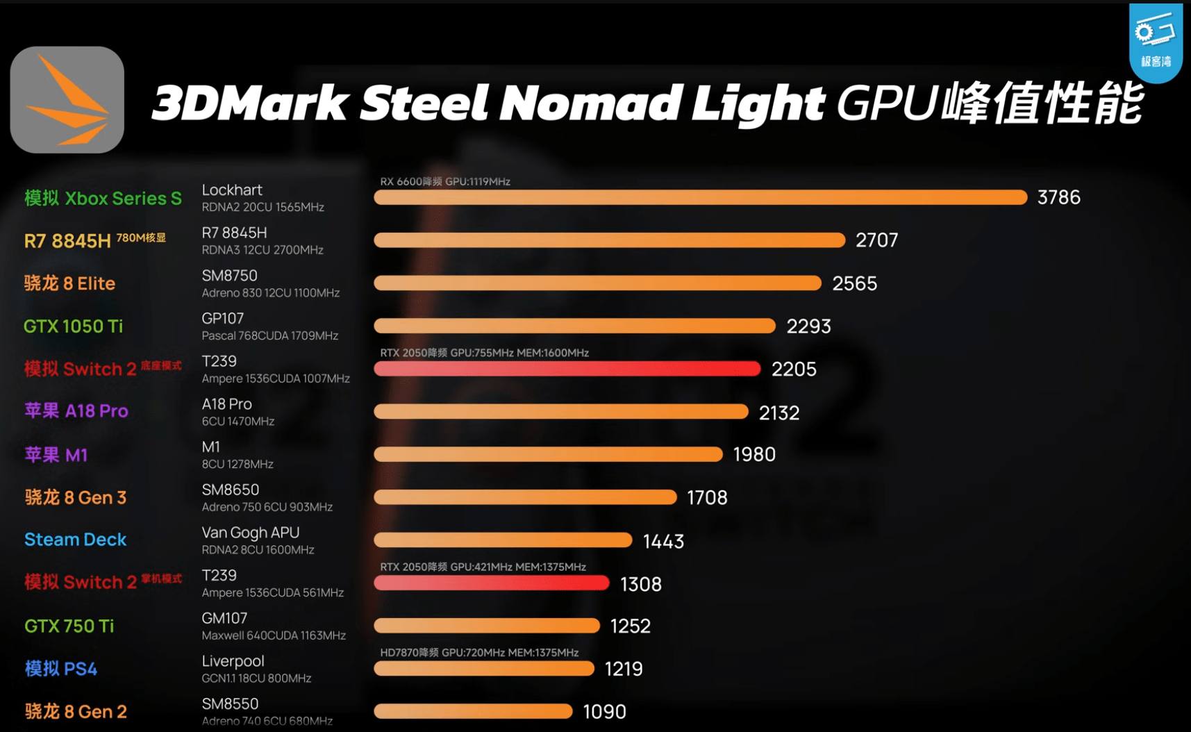 Massive Nintendo Switch 2 leak reveals CPU/GPU specs and emulates real