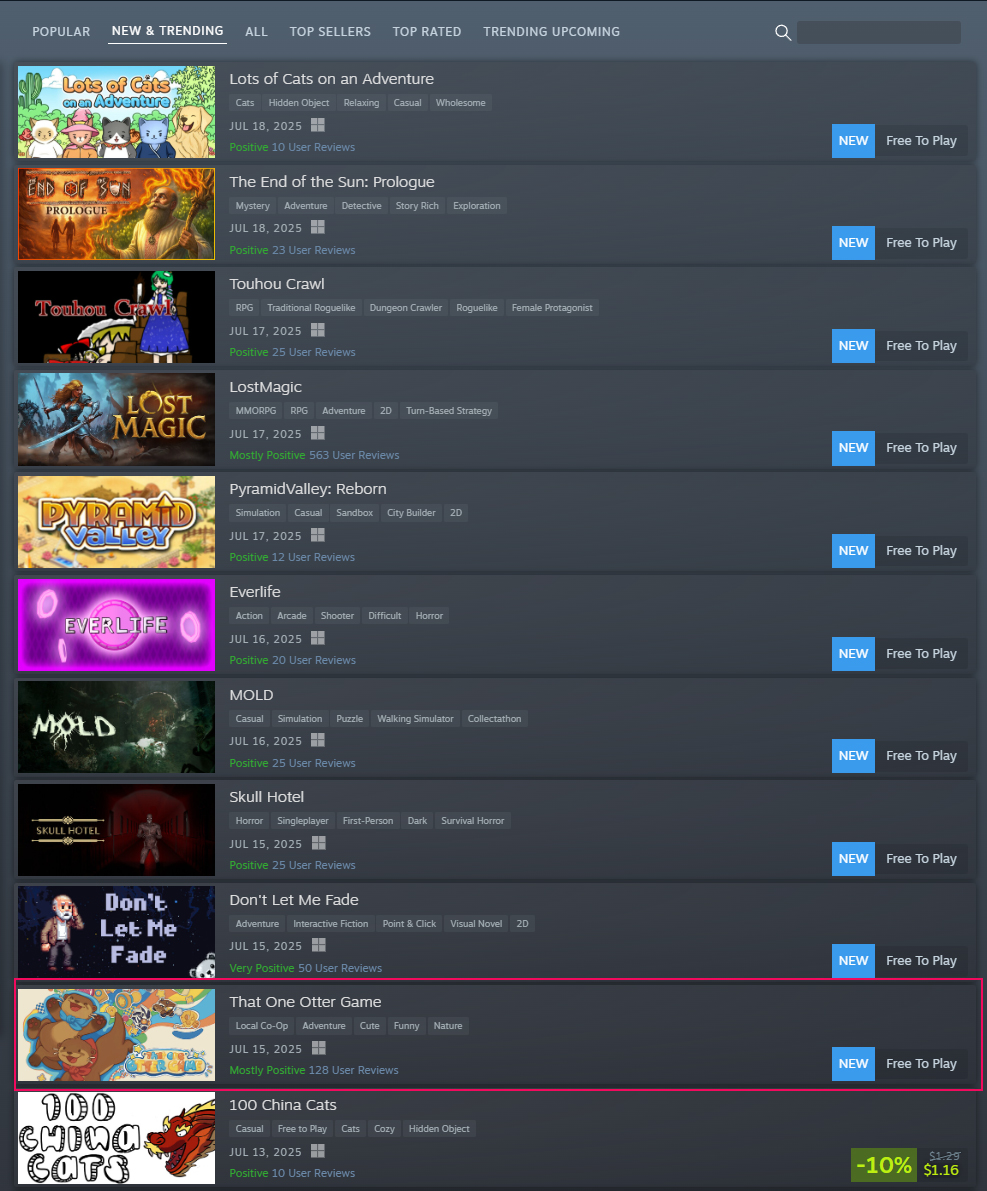 New coop adventure free game climbs Steam trending chart shortly after