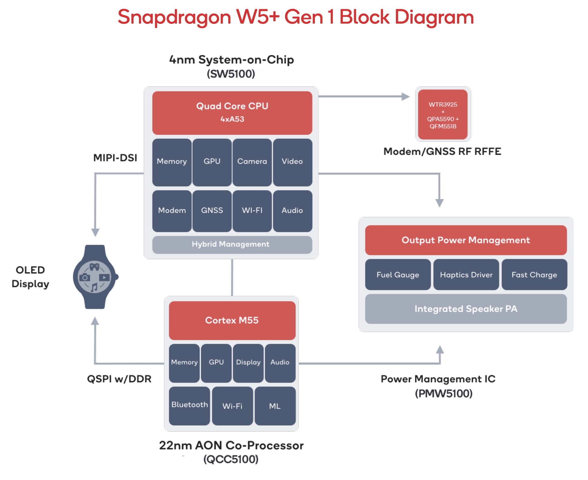 Snapdragon 720g Vs 662 Vs 460 Comparison In Depth
