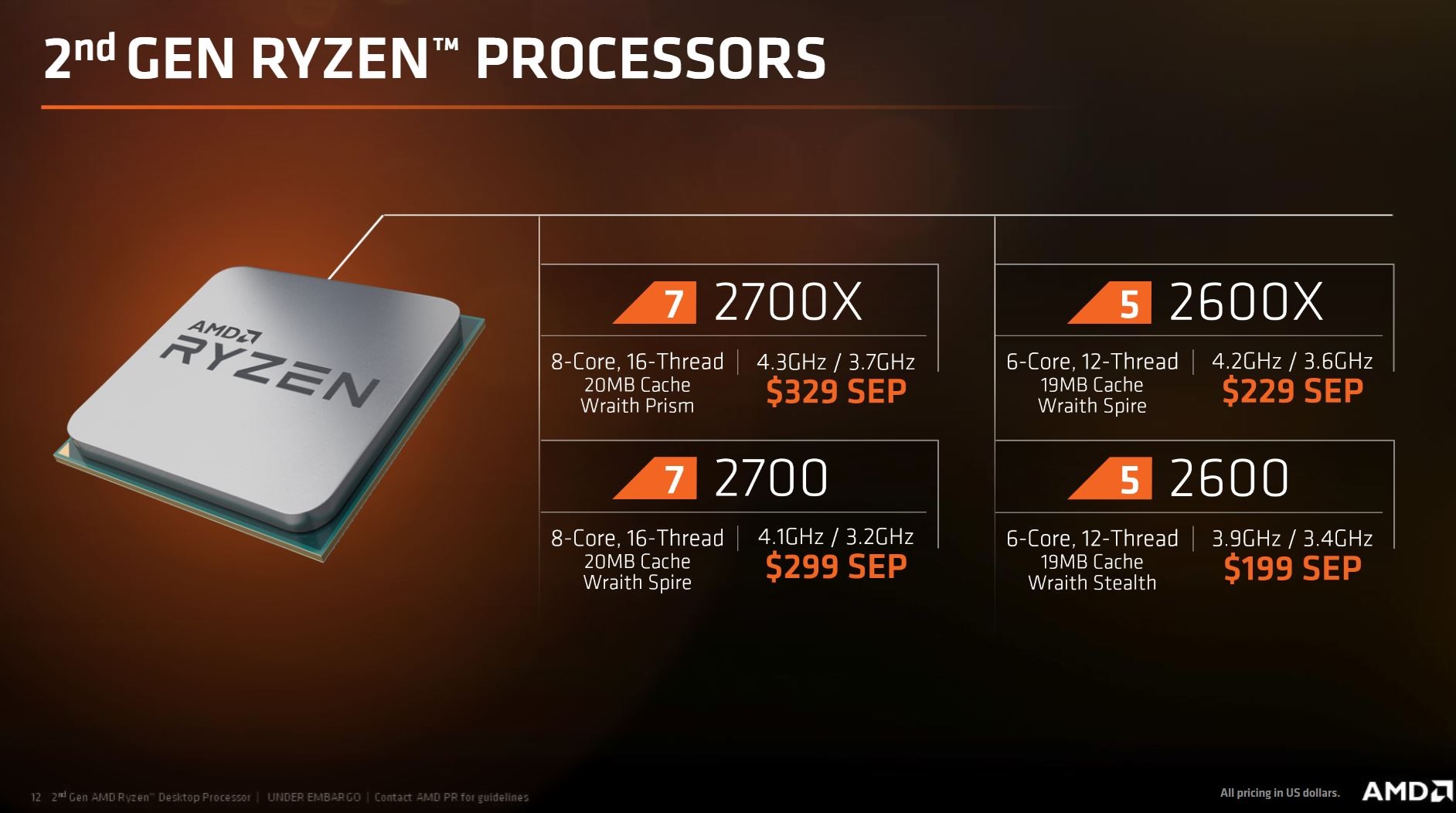 Ryzen 5 2600 and Ryzen 7 2700 Review
