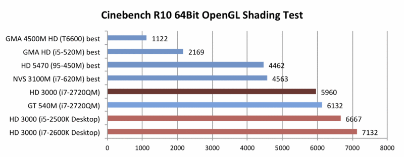 Intel R Hd Graphics Family Game Debate