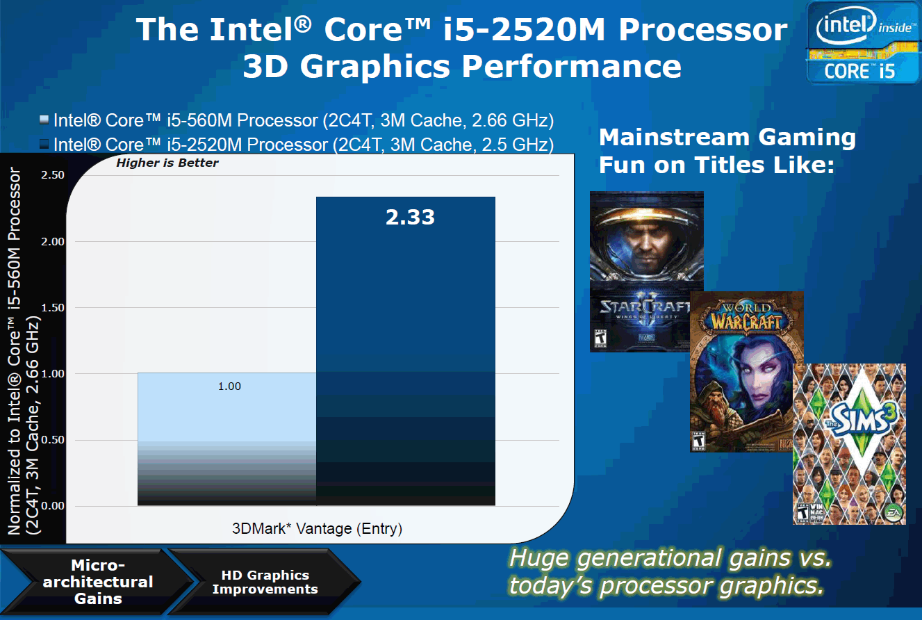 INTEL GMA X3100 DYNAMIC VIDEO MEMORY TECHNOLOGY 4.0 DRIVER