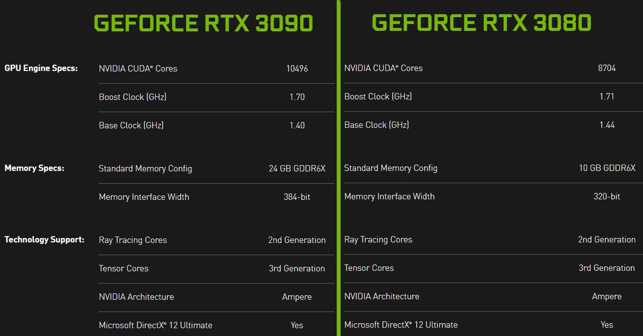 La Nvidia GeForce RTX 3090 derriba a su compañera Ampere