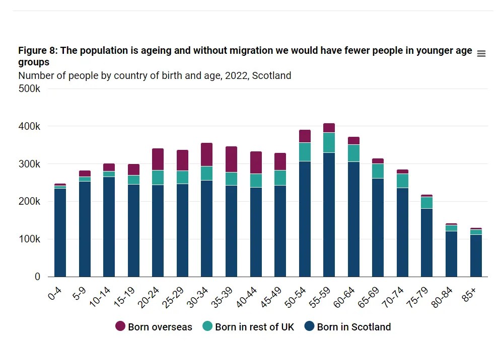 Scottish Census data shows demographic change accelerating