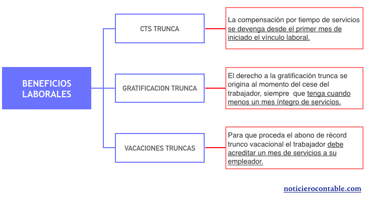 Si Trabajo 2 Meses Tengo Derecho A Liquidacion Para Trabajadores
