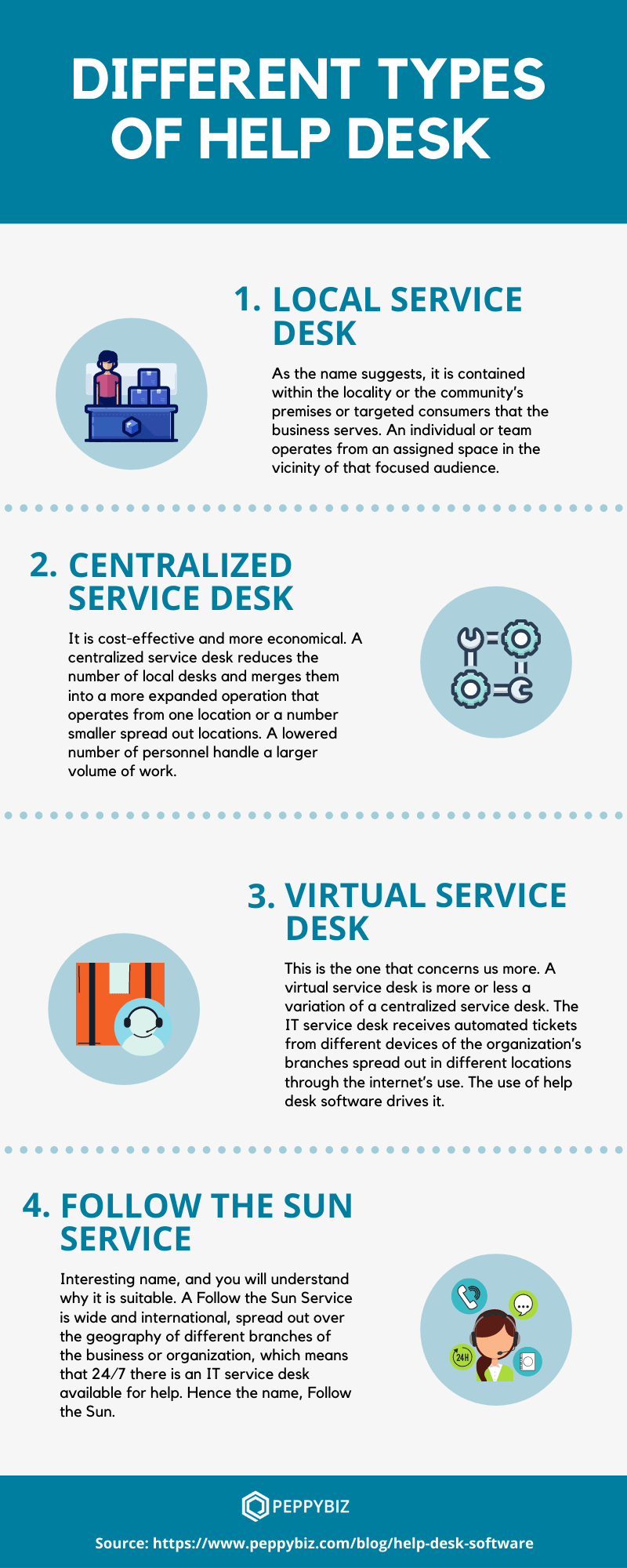 Different Types of Help Desk Infographic NotifyVisitors