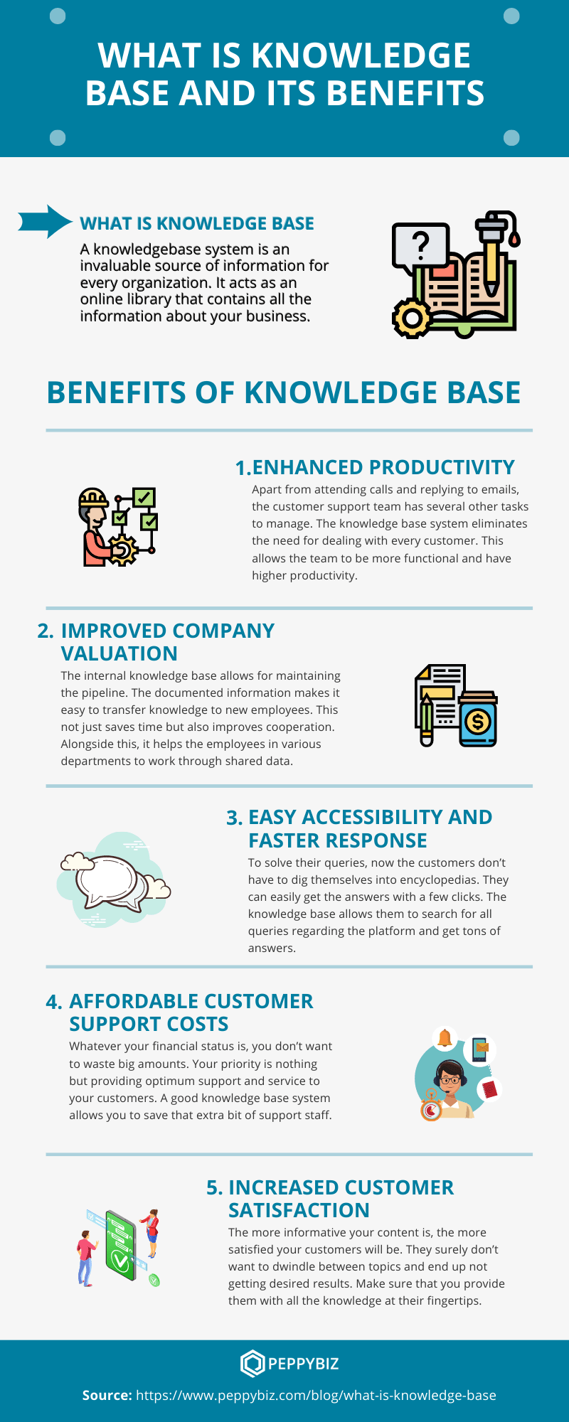 What is Knowledge Base and its Benefits? [Infographic]