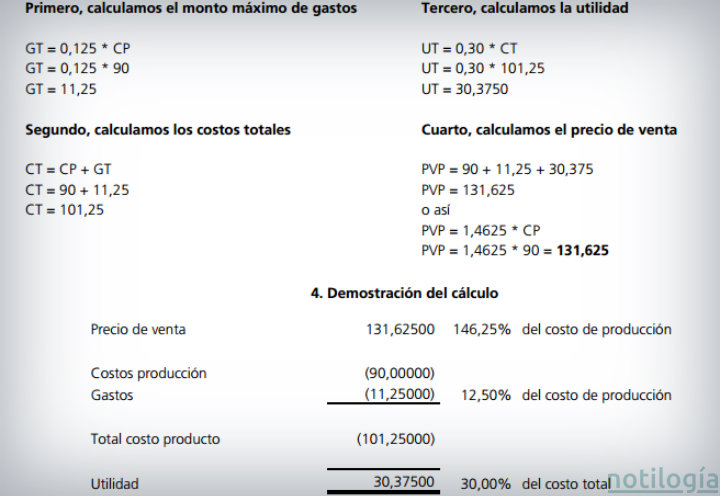 Cómo Calcular Precio Justo en Venezuela 2017 Notilogía