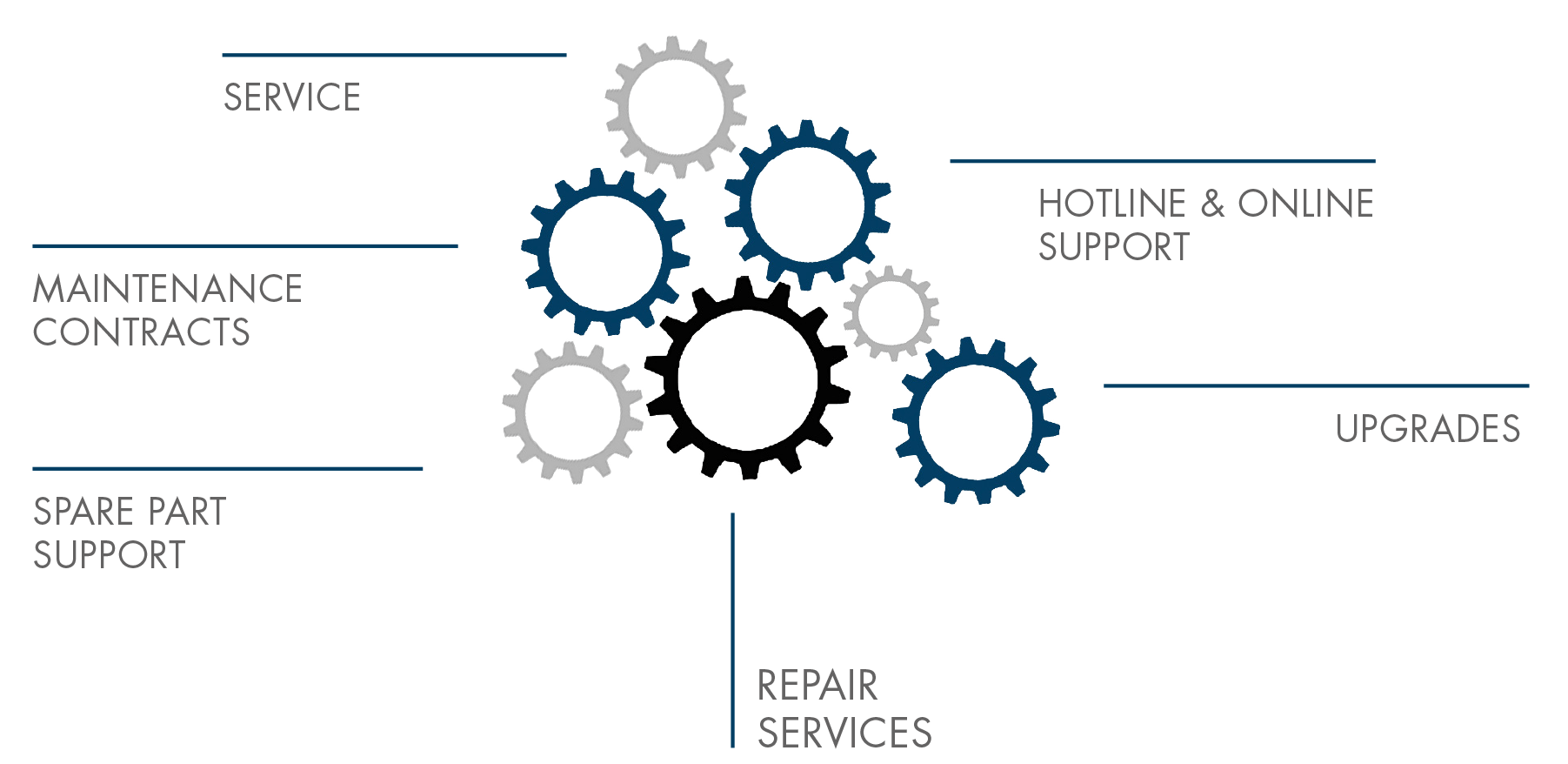 After Sales Notion Systems Gmbh