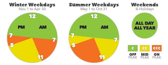 Residential Rates Niagara On The Lake Hydro Inc.