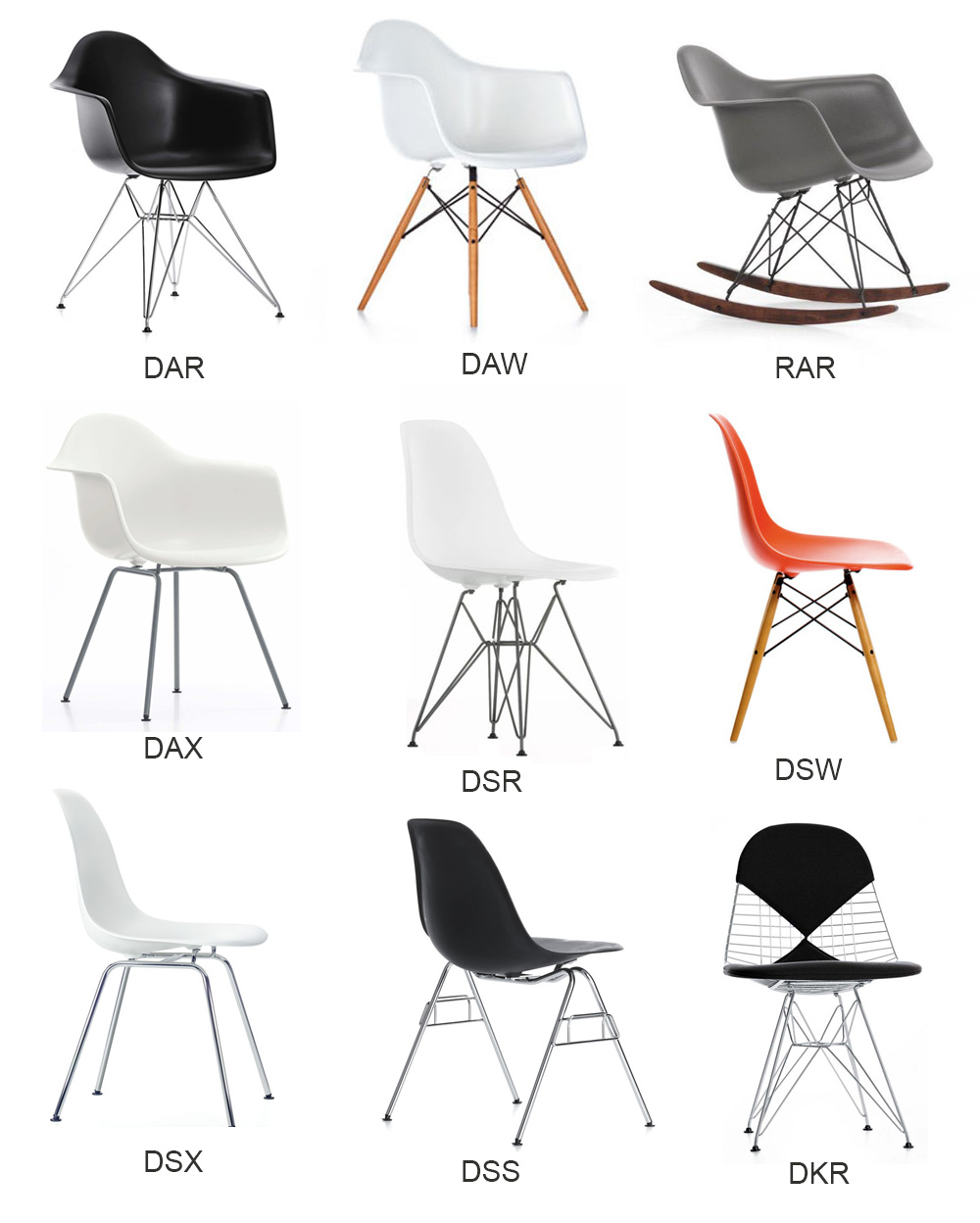 Les différents modèles de chaises Eames