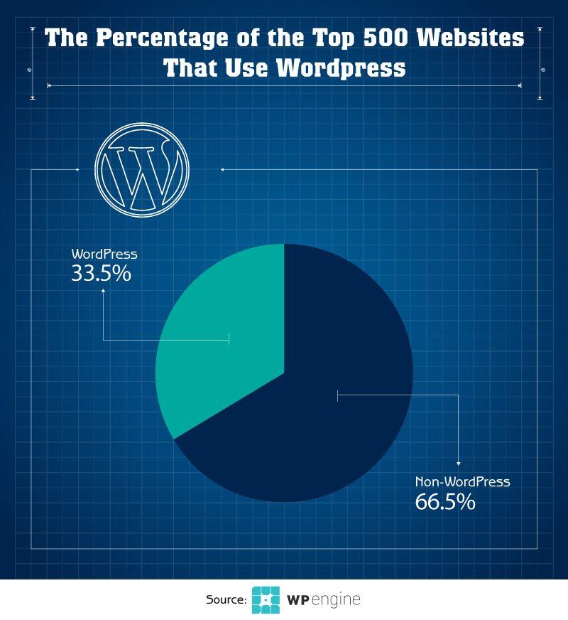 Best WordPress Lead Generation Plugins noupe