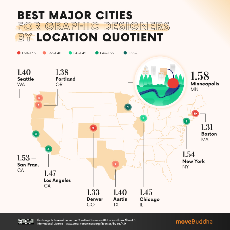 America’s Best (and Worst) Cities for Graphic Designers [Infographic