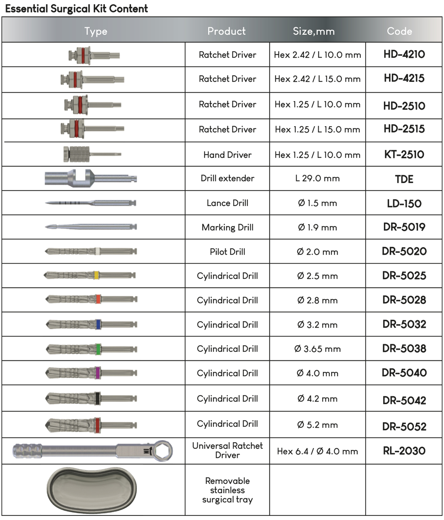 Nova Implants Essential Surgical Kit