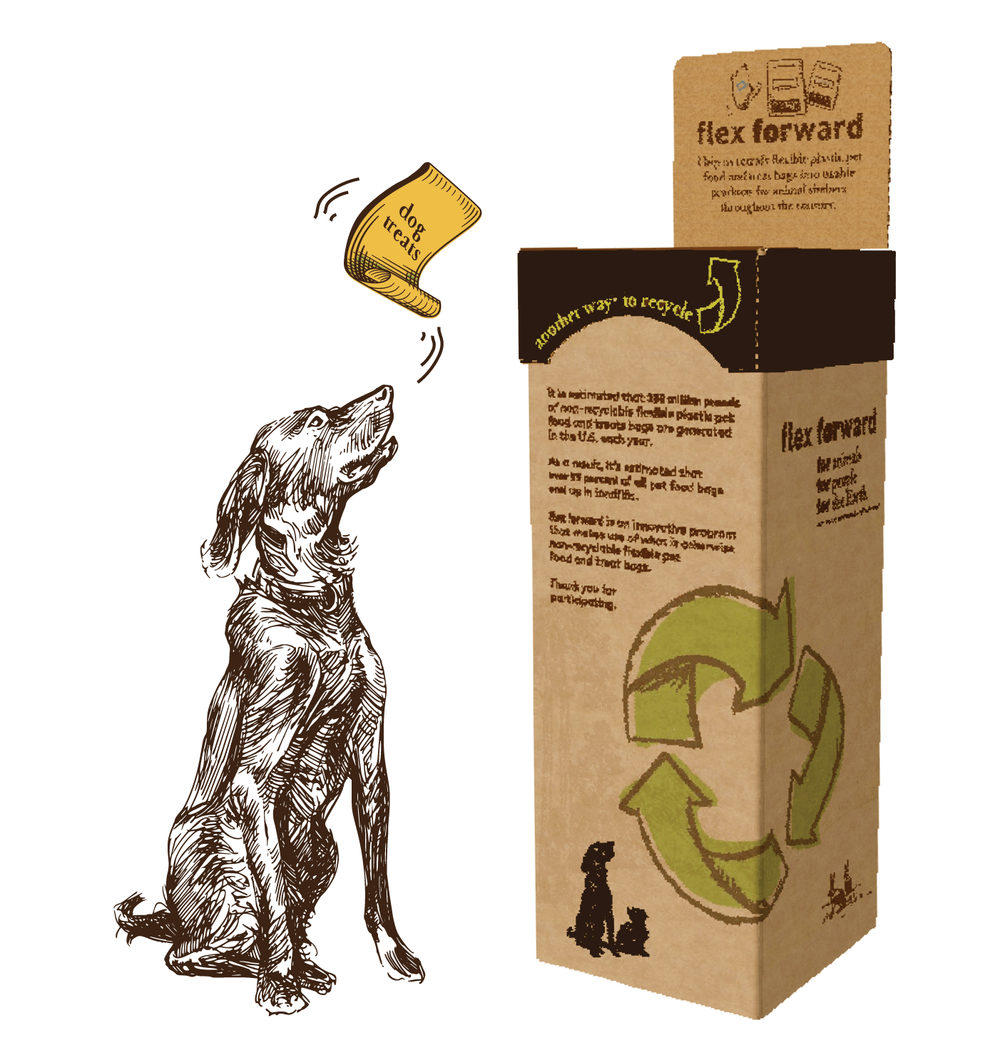 Pet Food Packaging Recycling Pilot Gets Boost from NOVA Chemicals Sponsorship NOVA Chemicals