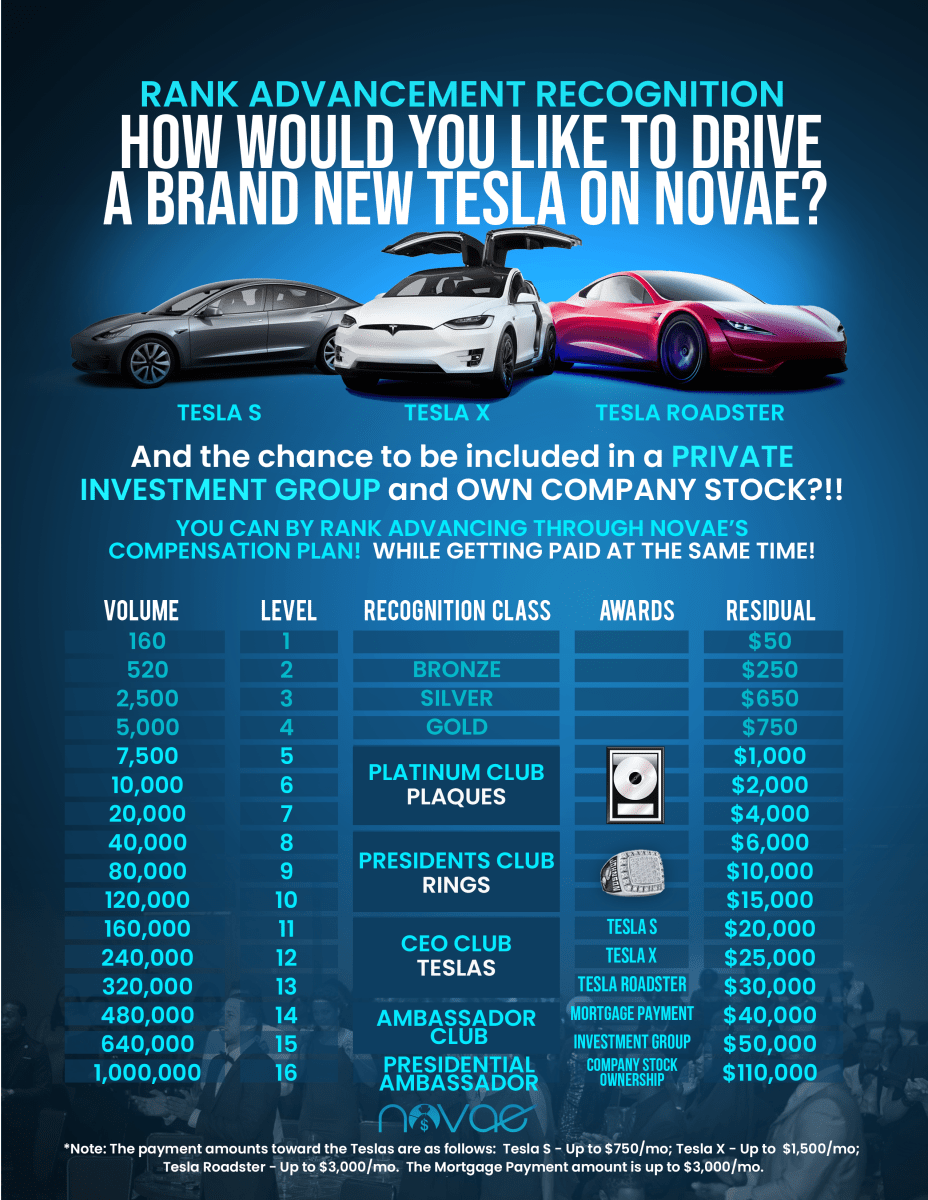 Rank Advancement Recognition Novae Money