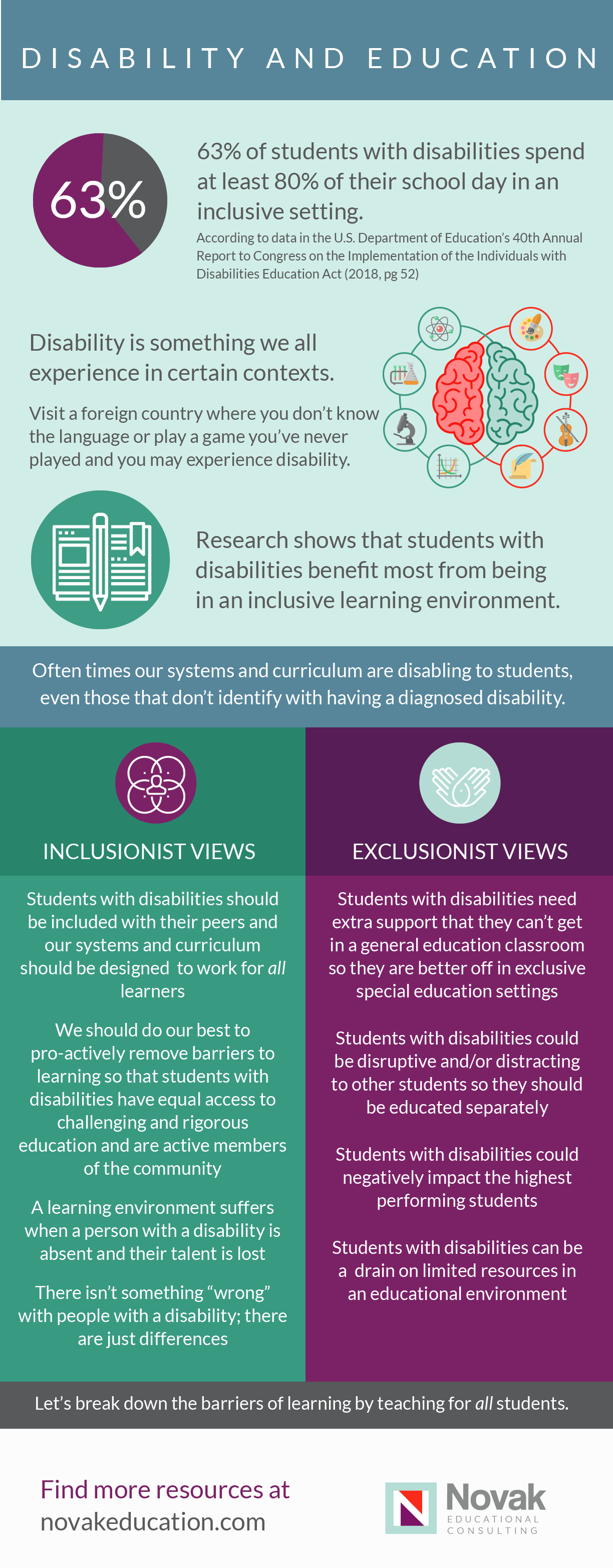 Understanding Disability Studies and Performance Studies