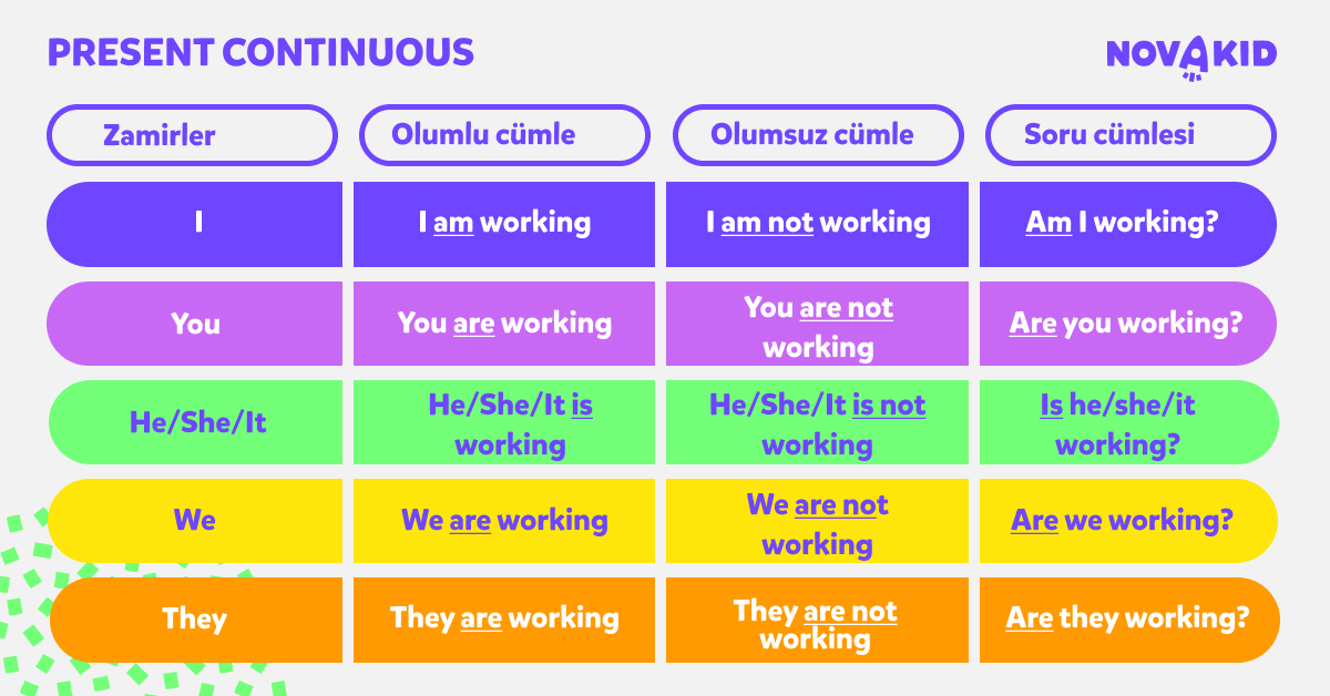 İngilizce Present Continuous Tense Konu Anlatımı ve Örnekler