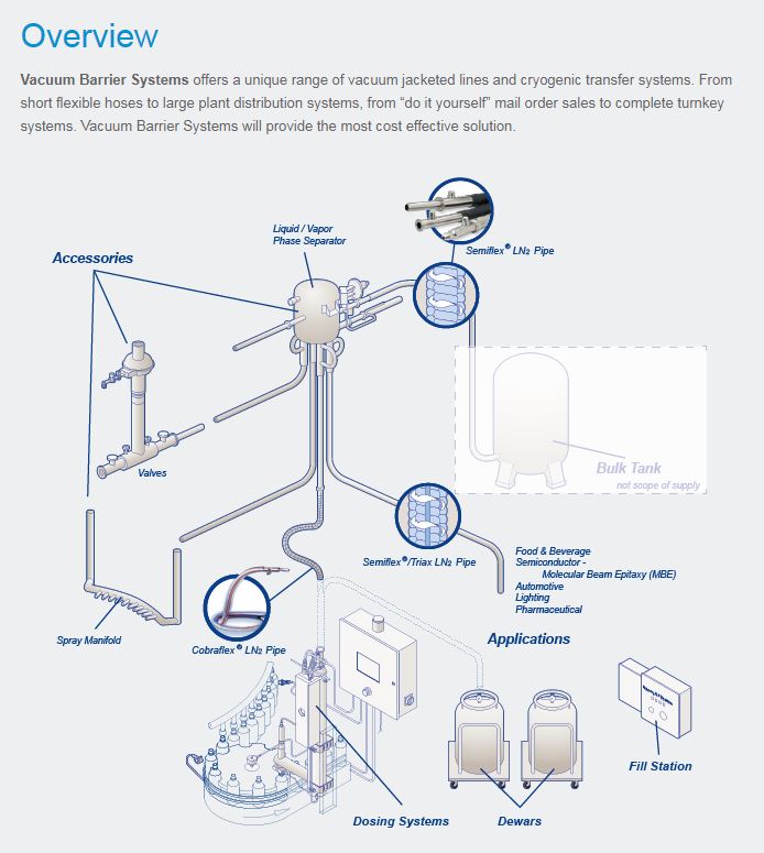 Novatem MarkalarVBS Vacuum Barrier Systems