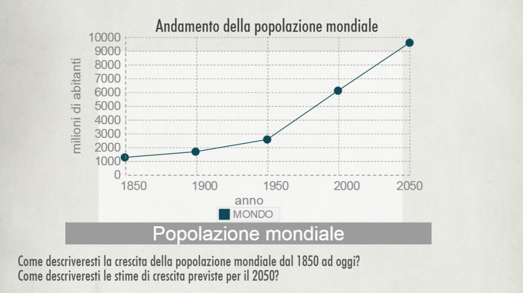 Lavorare Con I Dati E La Tecnologia - Novecento.org 573_x_1024_jpg