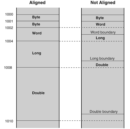 Novell Doc NDK NLM Development Concepts, Tools, and Functions Data