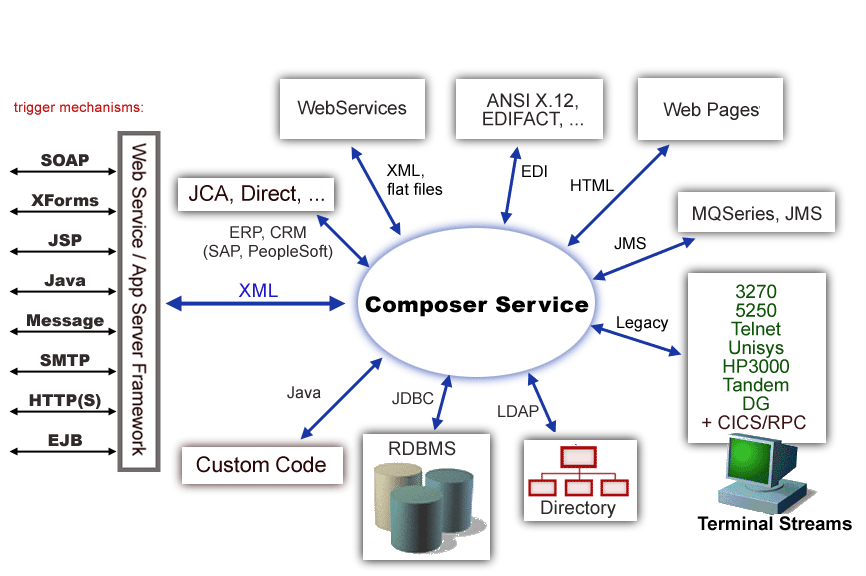 to Novell exteNd Composer Connect for PeopleSoft®