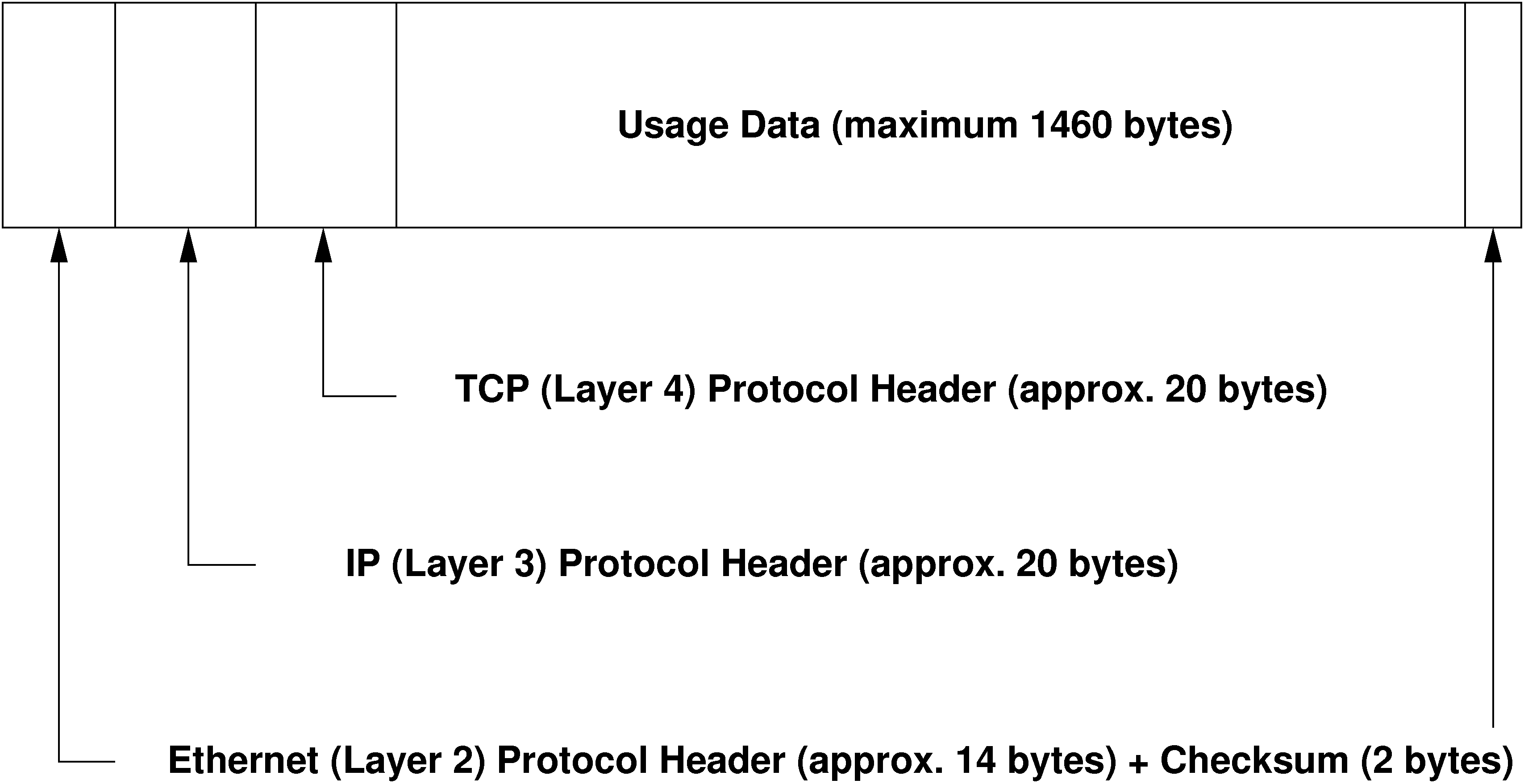 Chapter 14. Linux in the Network