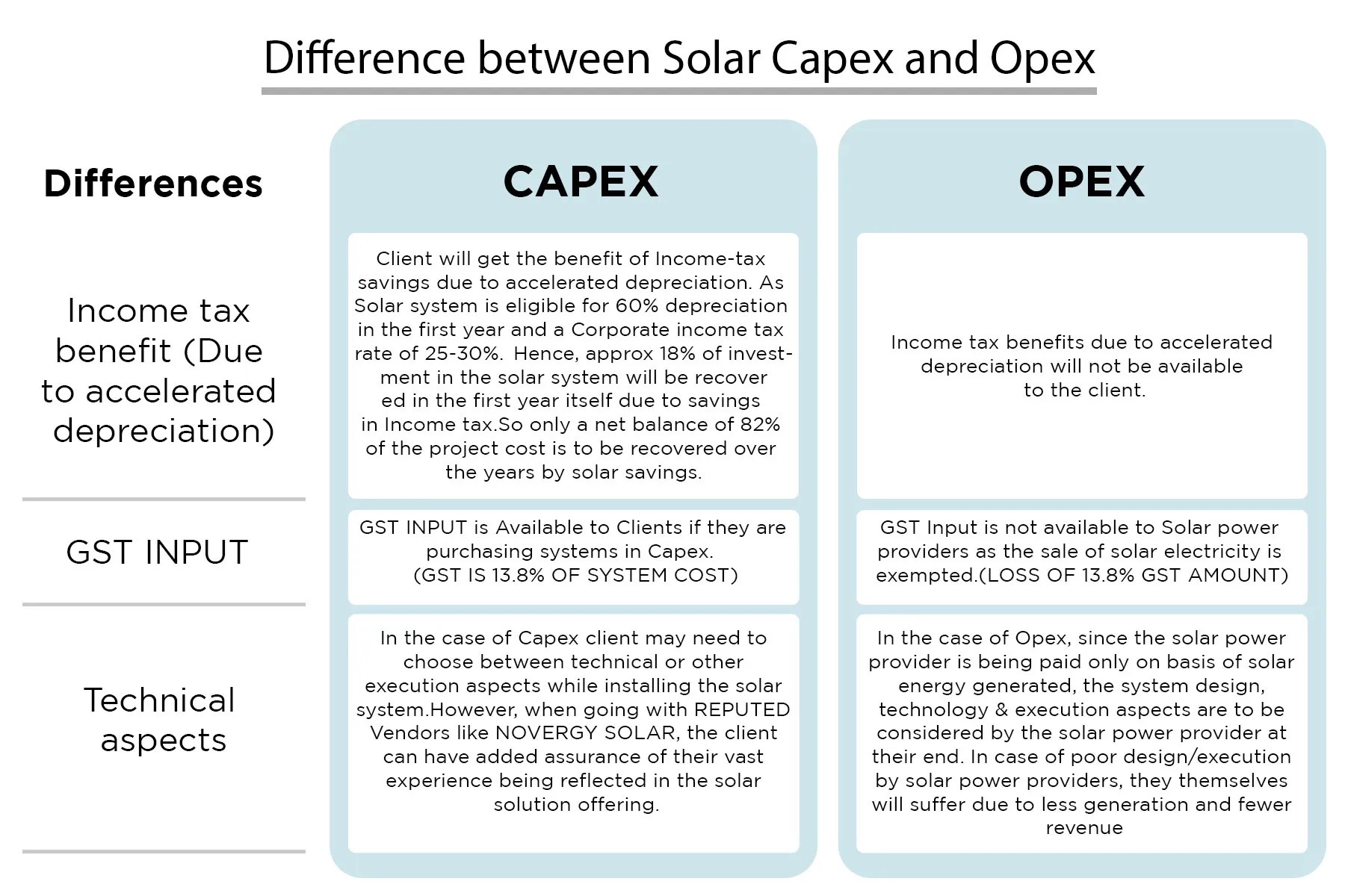 Solar Capex vs Opex What's the Difference?