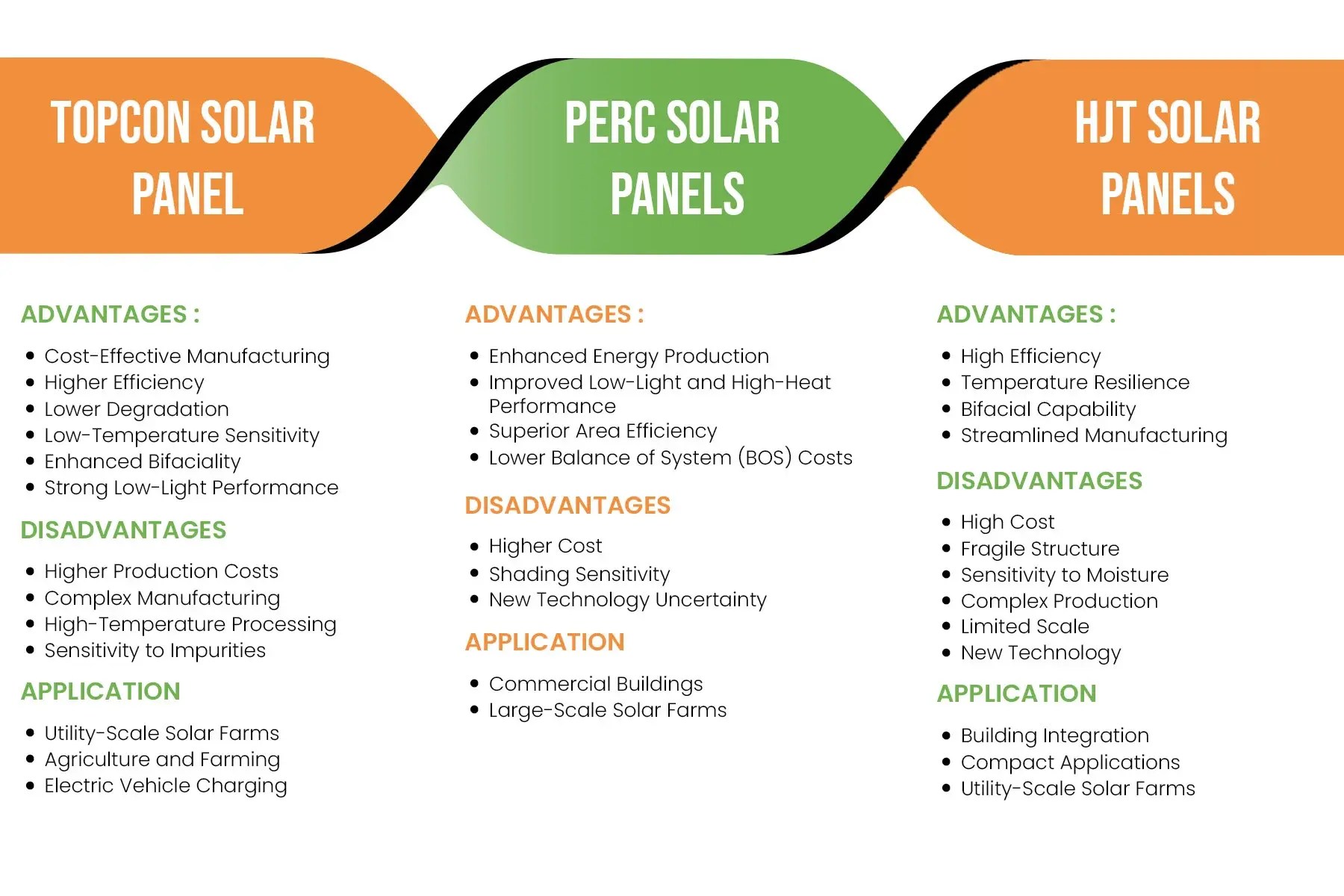 Topcon solar cells vs Perc solar cells a complete guide
