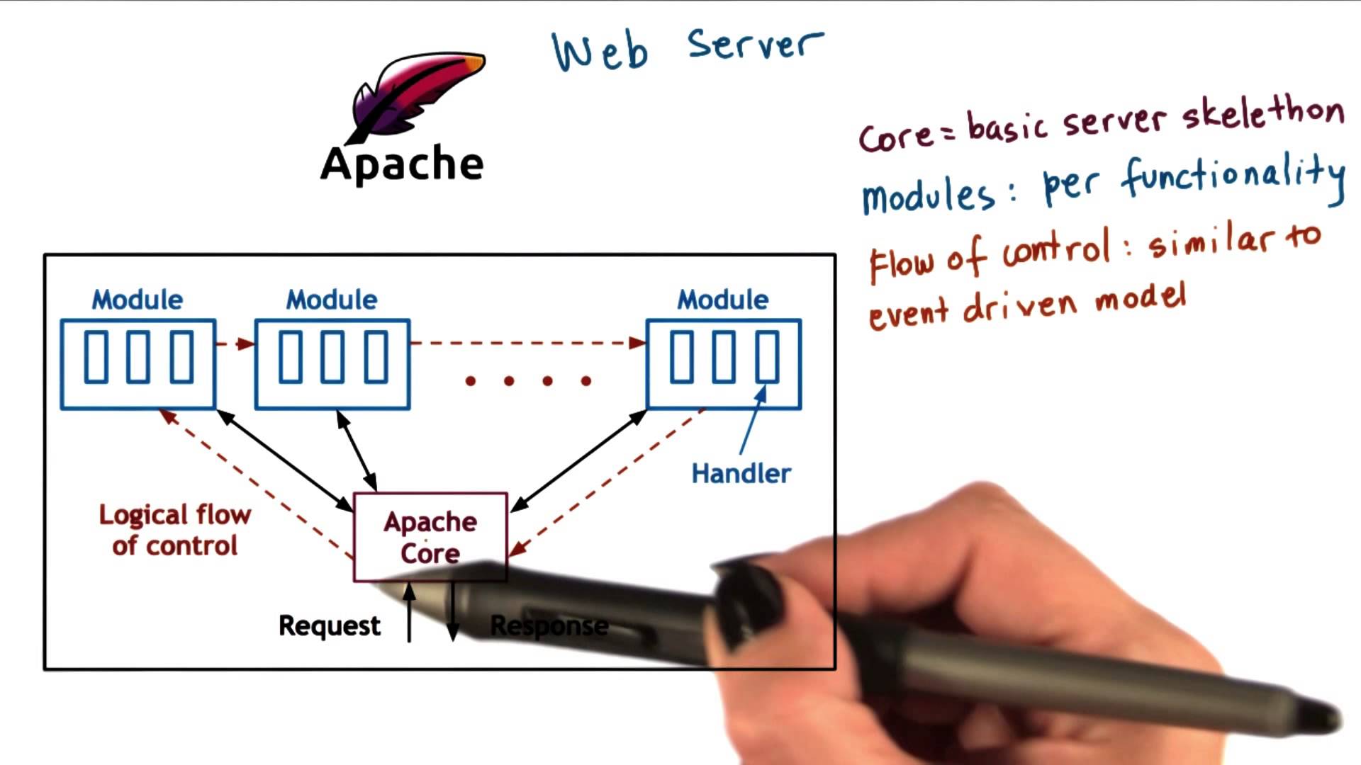 Apache or NginX that You Should Use ? » How to Make and