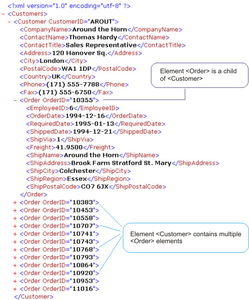 Import XML into Excel(XLS), Access(MDB) or SQL Server mapping XML