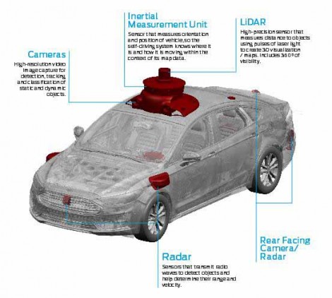 Sensors Map the Path to Fully Autonomous Vehicles - Novus Light Today