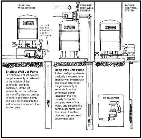 Well and Septic Systems Diagnostics