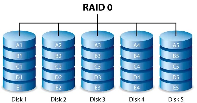 Raid 0 Data Recovery Services Expert Recovery for Damaged RAID 0