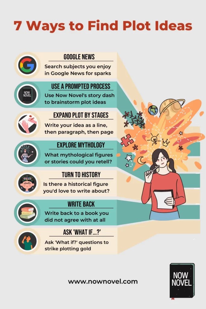 Story Plotting and Structure Complete Guide Now Novel