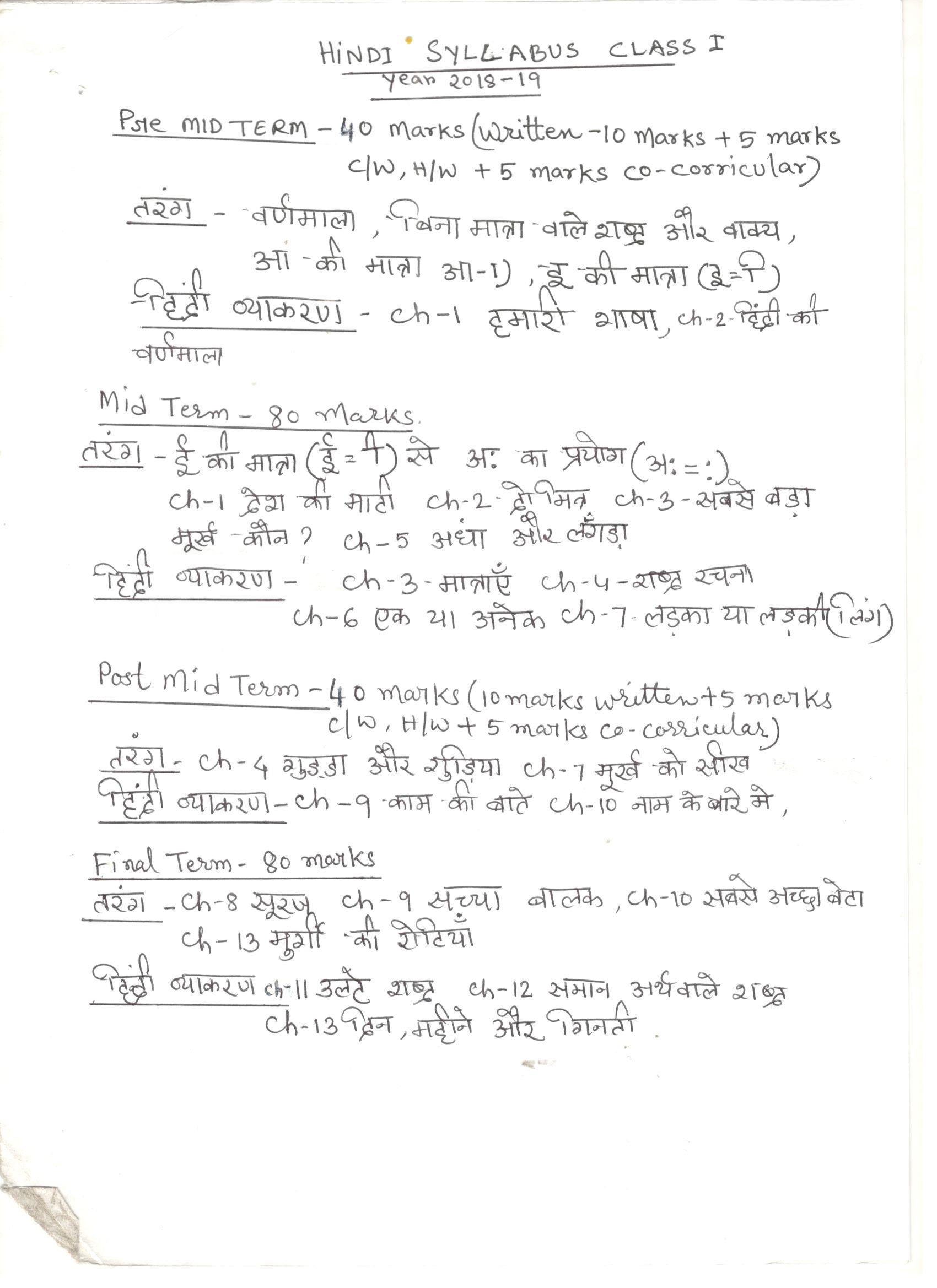Syllabus Of Ukg Class Cbse