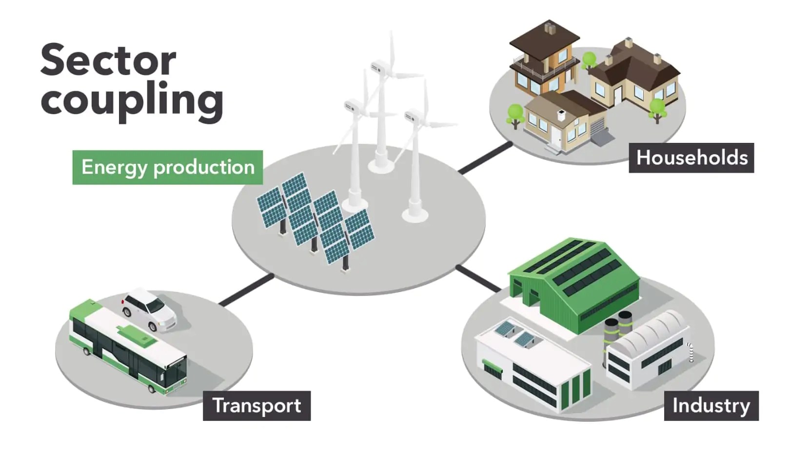 Sector coupling an integrated approach to emissions reduction NPROXX