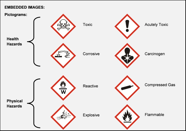 Hazard Communication Requirements (U.S. National Park Service)
