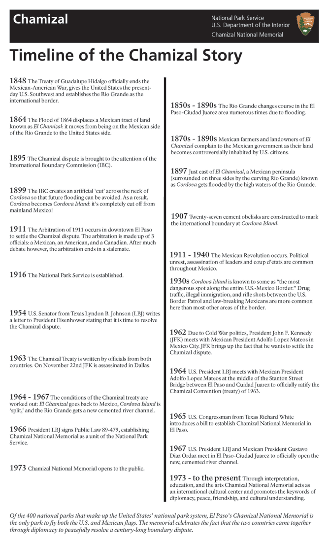 Mexico History Timeline