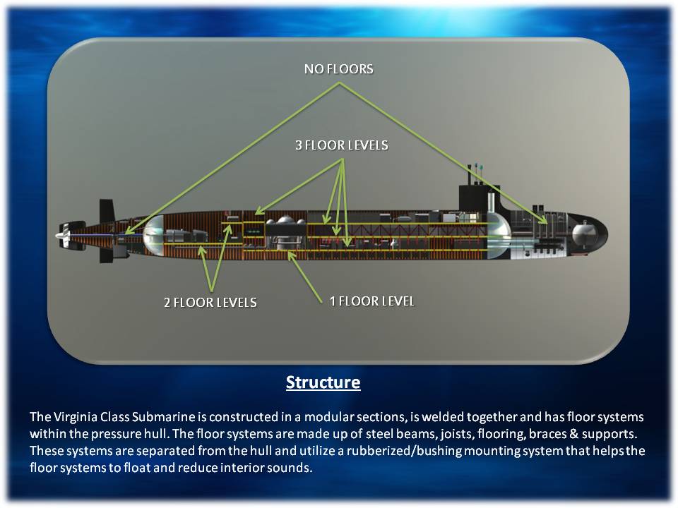 Virginia Class Submarine Engineering Design Technology New River