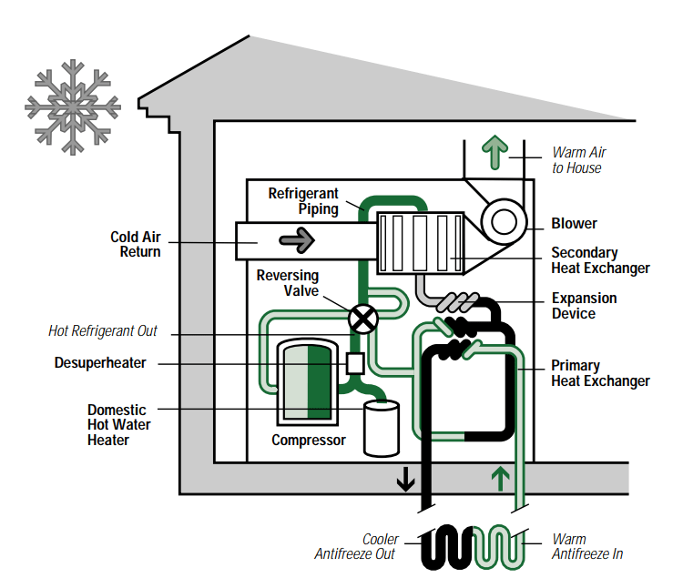 Heating and Cooling With a Heat Pump