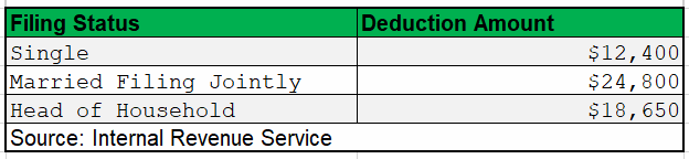 2020 Tax Brackets NRI Path