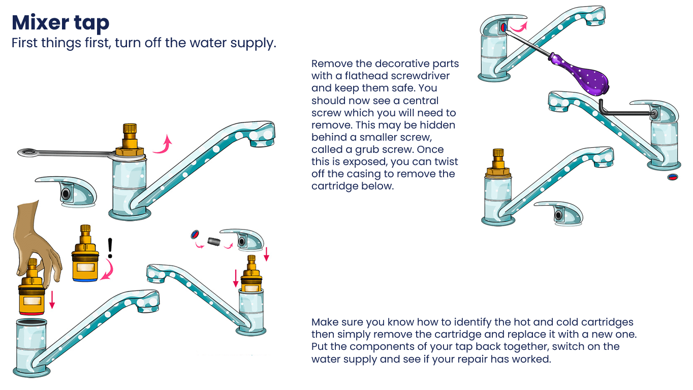 How to fix a dripping tap NRLA
