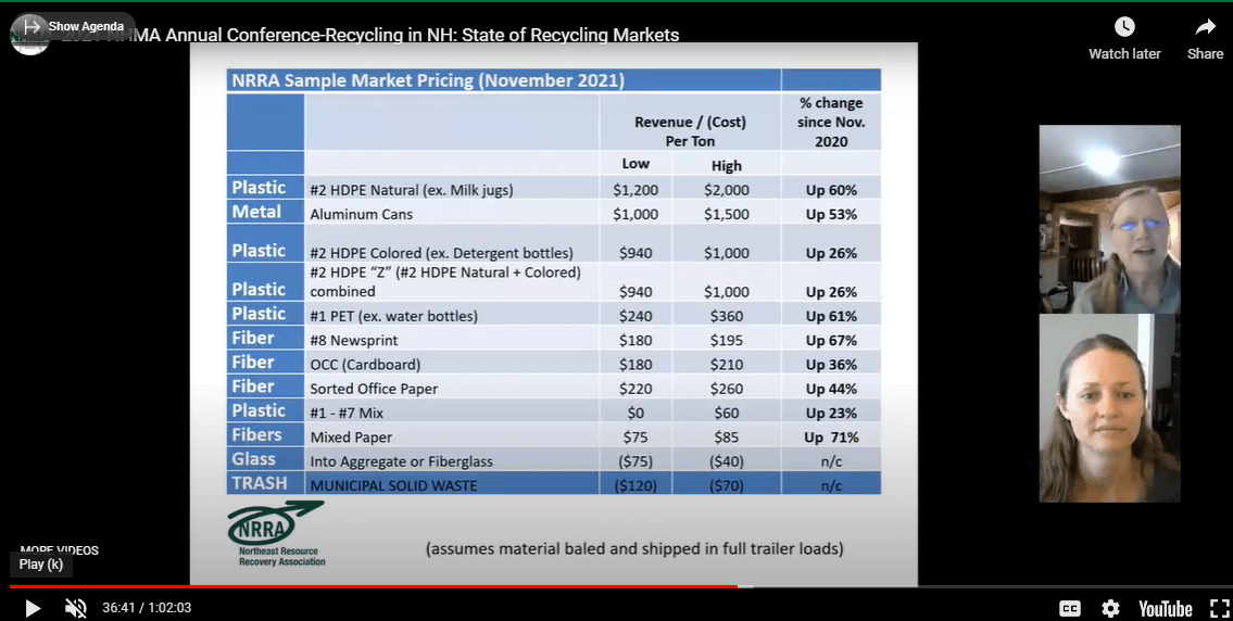 Recycling in NH State of Recycling Markets Northeast Resource