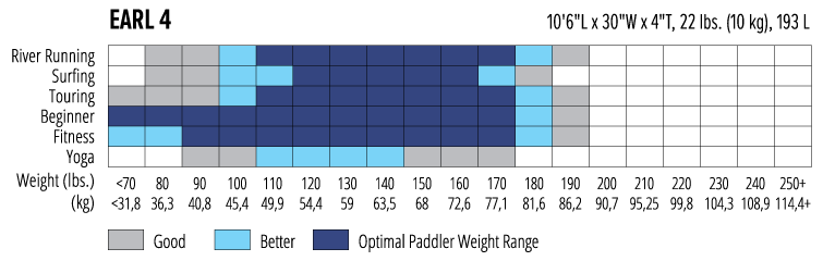 NRS Earl 4 Inflatable SUP Board (Previous Model) at
