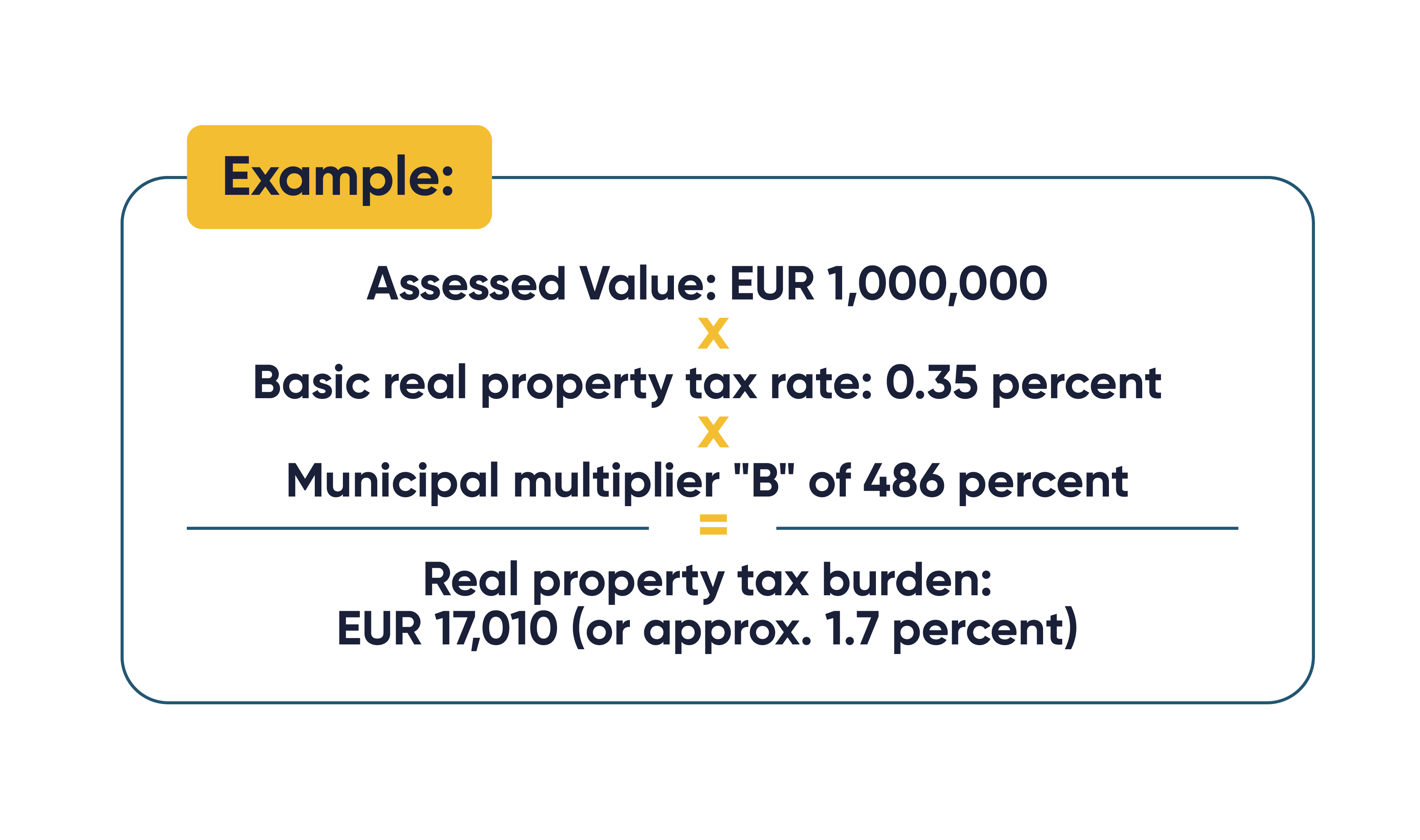 Taxation of Property NRW.GLOBAL Business