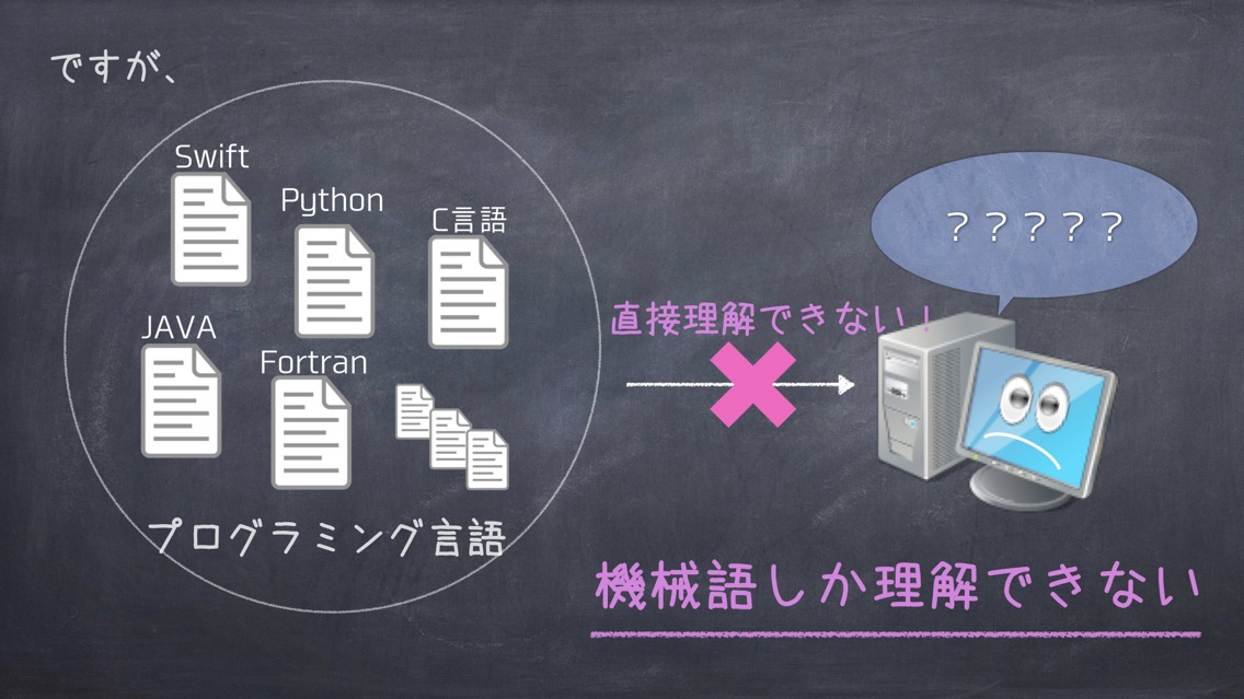 プログラミングの基礎 Programming1