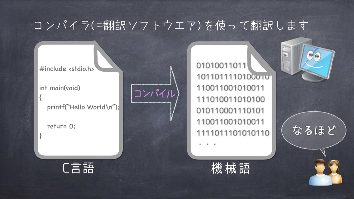 プログラミングの基礎 Programming1